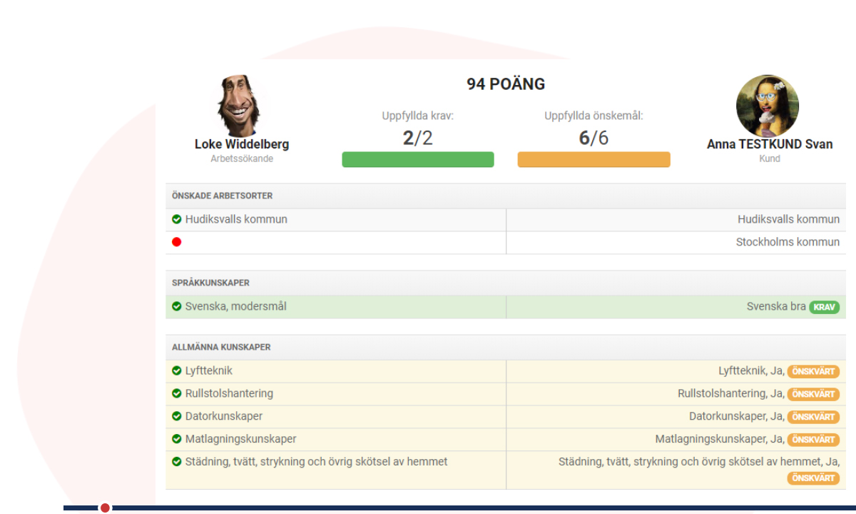 Primass Kund Rekrytera